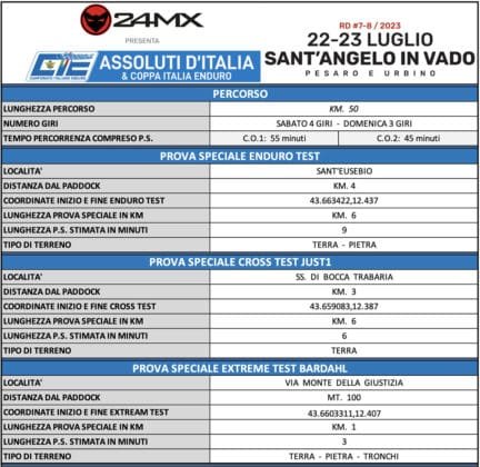 Il Penultimo Atto degli Assoluti d'Italia Enduro nelle Marche a Sant'Angelo in Vado 1 PENULTIMO ATTO DEGLI ASSOLUTI D’ITALIA ENDURO NELLE MARCHE A SANT’ANGELO IN VADO