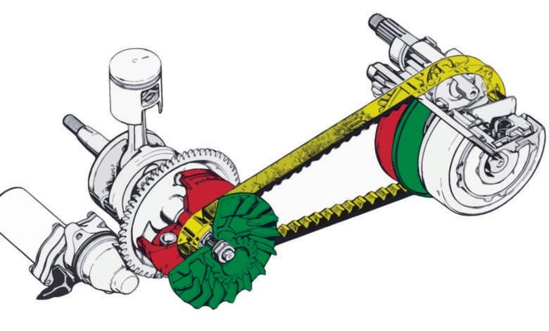 Variatore scooter: utilità e funzionamento 1 Variatore scooter: a cosa serve e come funziona